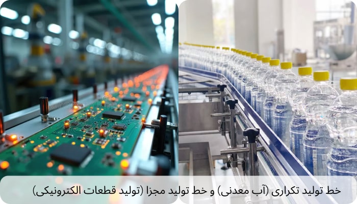 خط تولید تکراری و خط تولید مجزا