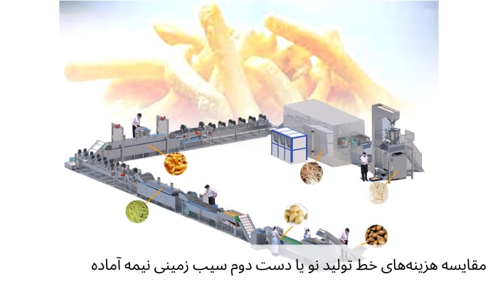 مقایسه هزینه‌های خط تولید نو یا دست دوم سیب زمینی نیمه آماده